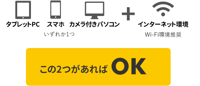 タブレットPC・スマホ・カメラ付きPCのうちいずれか1つ+インターネット環境（Wi-Fi環境推奨）の2つがあればOK