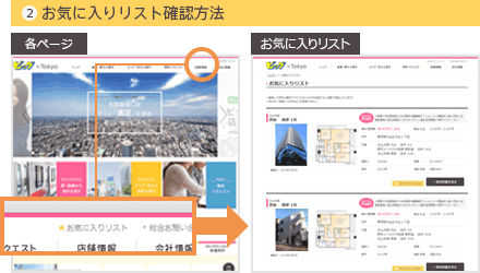 お気に入りリスト