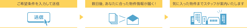 物件リクエスト