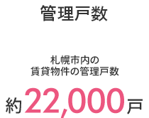 札幌市内の賃貸物件の管理戸数　約22000戸