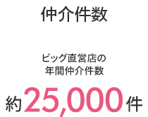 ビッグ直営店の年間仲介件数　約25000件