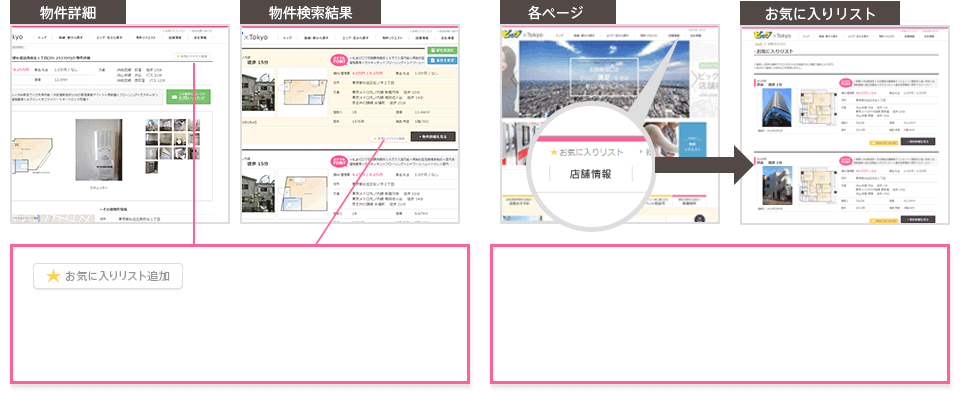 お気に入りリスト