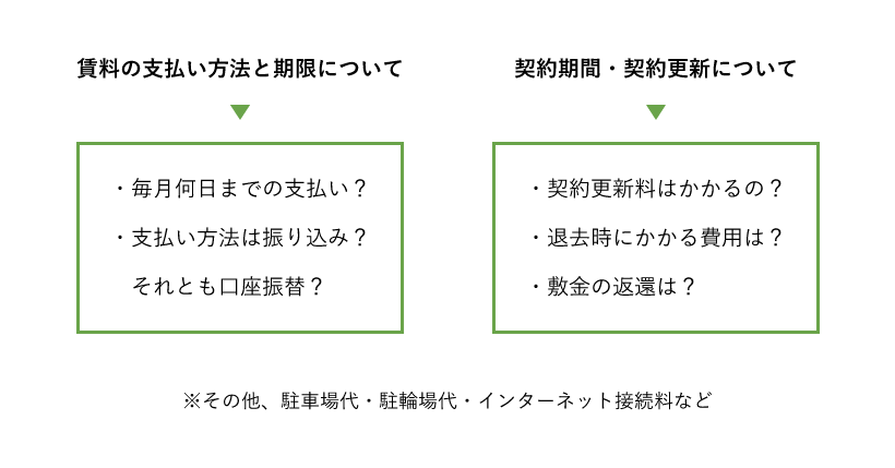 契約時に確認しておくこと