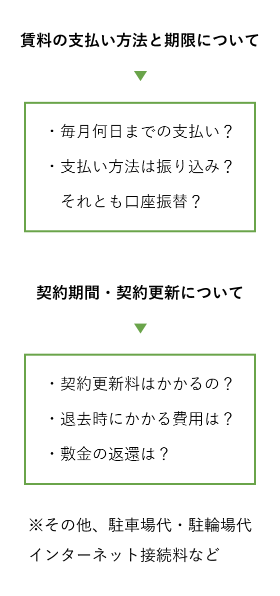 契約時に確認しておくこと