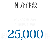 ビッグ直営店の年間仲介件数　約25000件