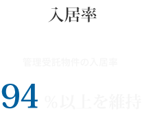 管理受託物件の入居率　94%以上を維持